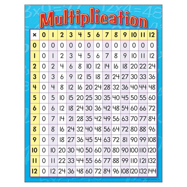 Trend Enterprises Multiplication Learning Chart, 17in x 22in T38080